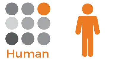 custom plex analytes for human samples